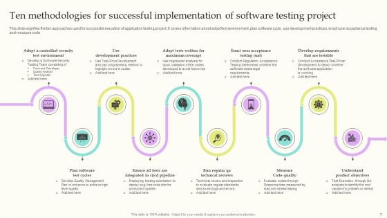 Testing Methodologies Wd Ppt PowerPoint Presentation Complete Deck With Slides