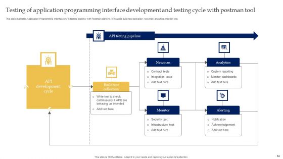 Testing Of Application Programming Interface Ppt PowerPoint Presentation Complete Deck With Slides