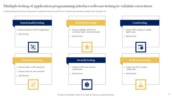 Testing Of Application Programming Interface Ppt PowerPoint Presentation Complete Deck With Slides