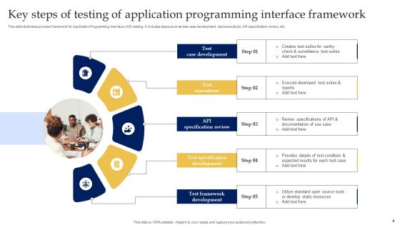 Testing Of Application Programming Interface Ppt PowerPoint Presentation Complete Deck With Slides