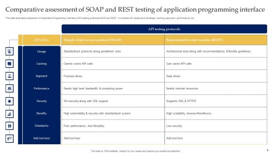Testing Of Application Programming Interface Ppt PowerPoint Presentation Complete Deck With Slides