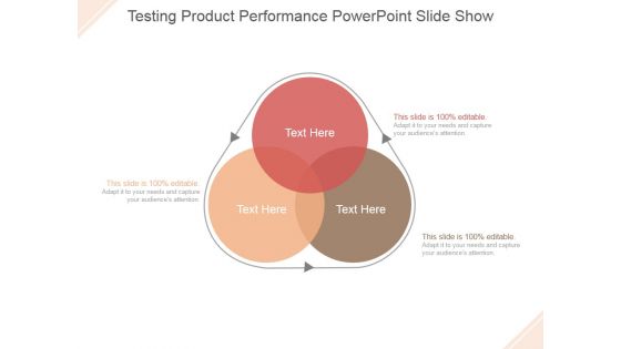 Testing Product Performance Ppt PowerPoint Presentation Slides