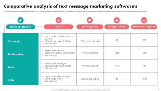 Text Message Marketing Ppt PowerPoint Presentation Complete Deck With Slides