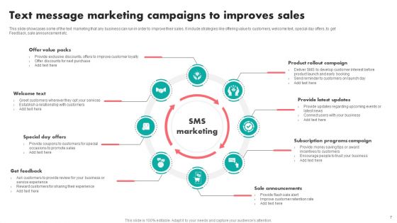 Text Message Marketing Ppt PowerPoint Presentation Complete Deck With Slides