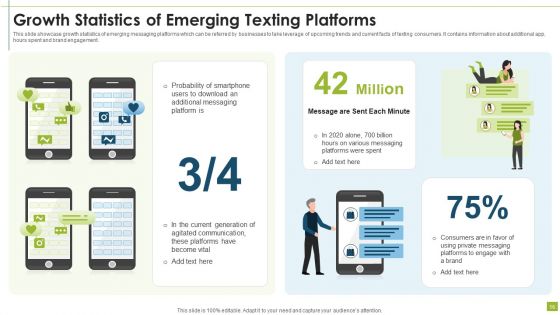 Texting Platforms Ppt PowerPoint Presentation Complete Deck With Slides