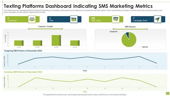 Texting Platforms Ppt PowerPoint Presentation Complete Deck With Slides