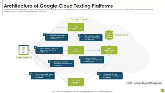 Texting Platforms Ppt PowerPoint Presentation Complete Deck With Slides