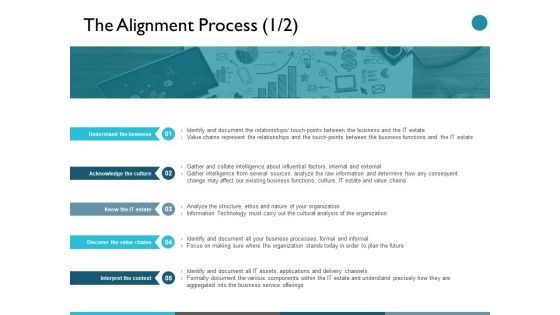 The Alignment Process Interpret The Context Ppt PowerPoint Presentation Show Background