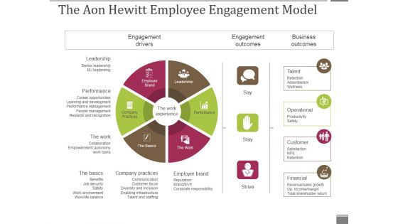 The Aon Hewitt Employee Engagement Model Ppt PowerPoint Presentation Ideas Graphics