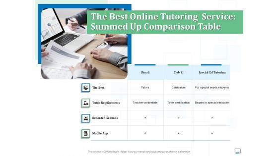 The Best Online Tutoring Service Summed Up Comparison Table Ppt Outline Graphics Example PDF