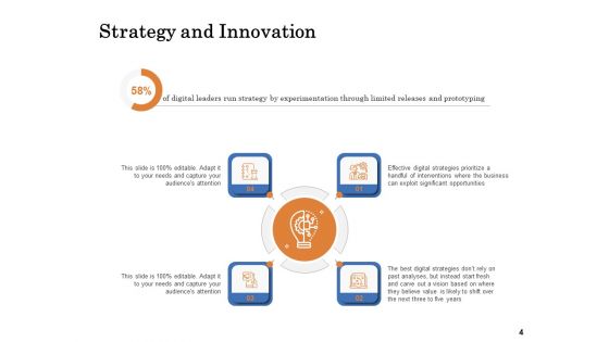 The Building Blocks Of Digital Transformation Ppt PowerPoint Presentation Complete Deck With Slides