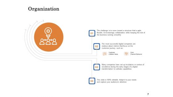 The Building Blocks Of Digital Transformation Ppt PowerPoint Presentation Complete Deck With Slides