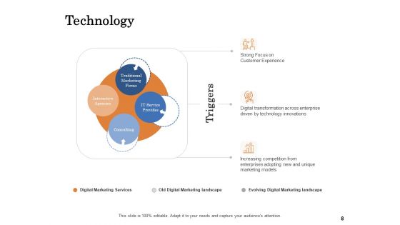 The Building Blocks Of Digital Transformation Ppt PowerPoint Presentation Complete Deck With Slides