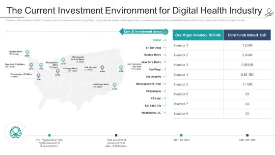 The Current Investment Environment For Digital Health Industry Microsoft PDF