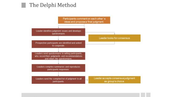 The Delphi Method Ppt PowerPoint Presentation Rules