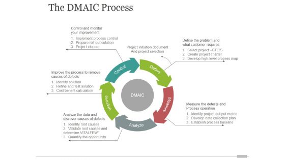 The Dmaic Process Tamplate 2 Ppt PowerPoint Presentation Design Templates