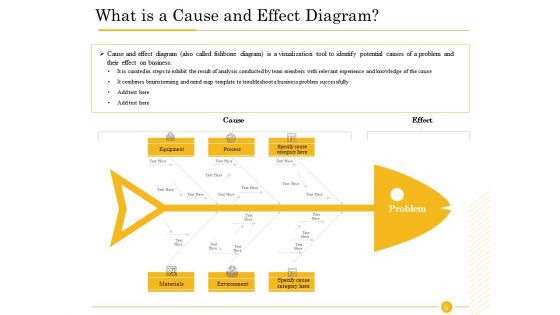 The Fishbone Analysis Tool Ppt PowerPoint Presentation Complete Deck With Slides