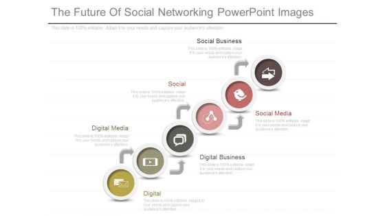 The Future Of Social Networking Powerpoint Images