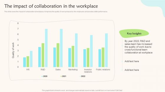 The Impact Of Collaboration In The Workplace Teams Working Towards A Shared Objective Professional PDF