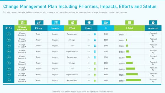 The Optimum Human Capital Strategic Tools And Templates Change Management Plan Formats PDF