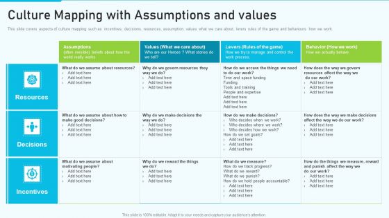 The Optimum Human Capital Strategic Tools And Templates Culture Mapping With Assumptions Ideas PDF