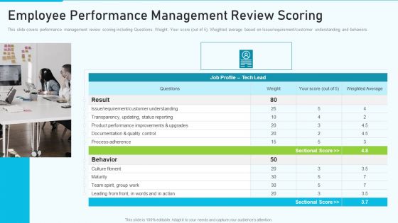 The Optimum Human Capital Strategic Tools And Templates Employee Performance Management Review Ideas PDF