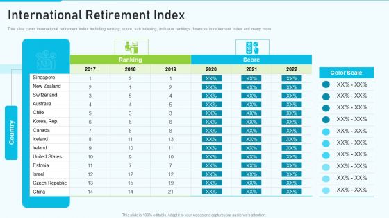 The Optimum Human Capital Strategic Tools And Templates International Retirement Index Template PDF