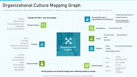 The Optimum Human Capital Strategic Tools And Templates Organizational Culture Mapping Introduction PDF
