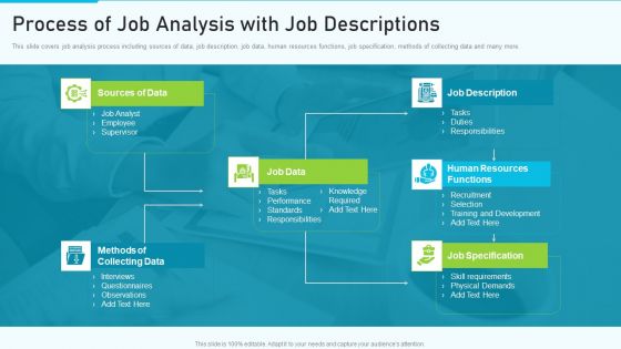 The Optimum Human Capital Strategic Tools And Templates Process Of Job Analysis Slides PDF