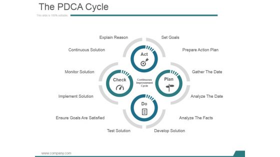 The Pdca Cycle Ppt PowerPoint Presentation Outline Pictures
