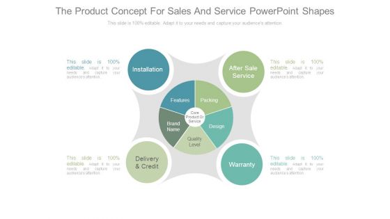 The Product Concept For Sales And Service Powerpoint Shapes
