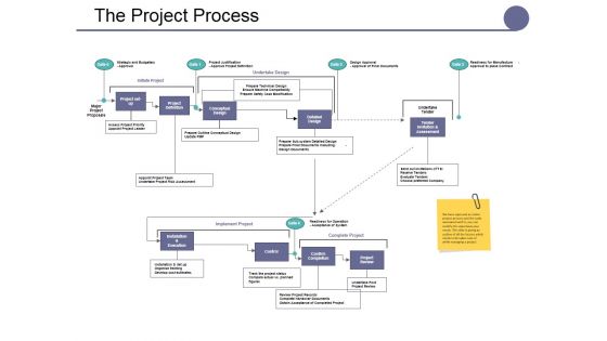 The Project Process Ppt PowerPoint Presentation Inspiration Styles