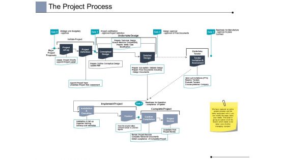 The Project Process Ppt PowerPoint Presentation Model Slides