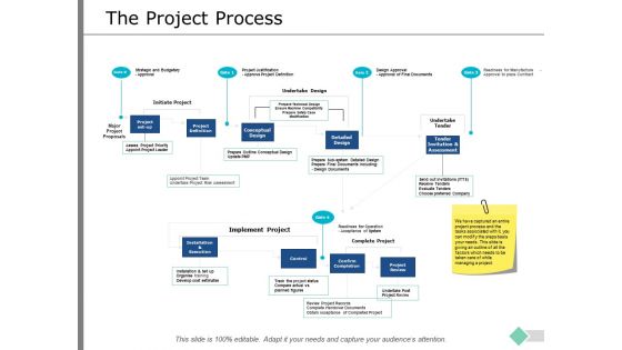 The Project Process Ppt PowerPoint Presentation Professional Microsoft