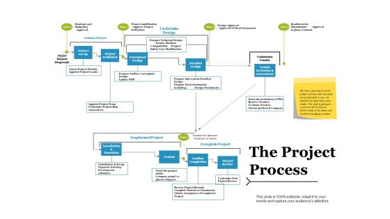 The Project Process Ppt PowerPoint Presentation Styles Visuals
