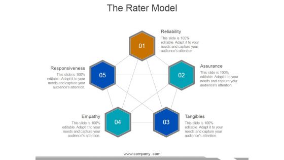 The Rater Model Ppt PowerPoint Presentation File Graphic Images The Rater Model Ppt PowerPoint Presentation File Graphic Images