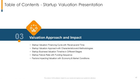 The Realistic Guide To Initial Business Startup Estimation Ppt PowerPoint Presentation Complete Deck With Slides