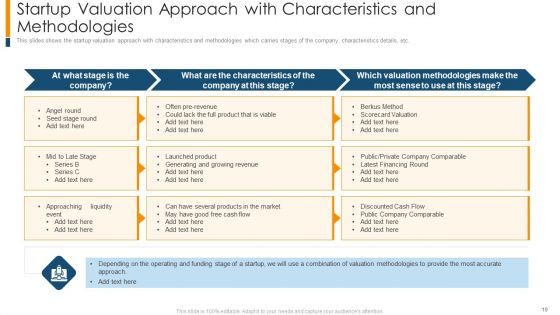 The Realistic Guide To Initial Business Startup Estimation Ppt PowerPoint Presentation Complete Deck With Slides