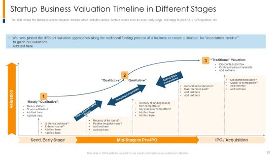 The Realistic Guide To Initial Business Startup Estimation Ppt PowerPoint Presentation Complete Deck With Slides