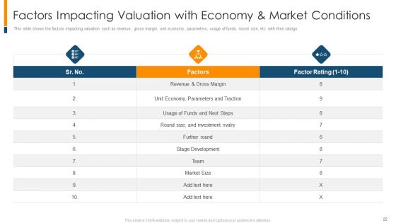 The Realistic Guide To Initial Business Startup Estimation Ppt PowerPoint Presentation Complete Deck With Slides
