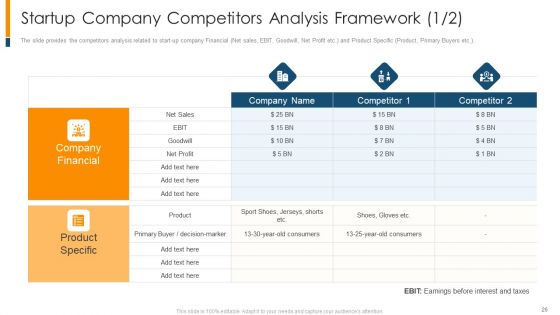 The Realistic Guide To Initial Business Startup Estimation Ppt PowerPoint Presentation Complete Deck With Slides