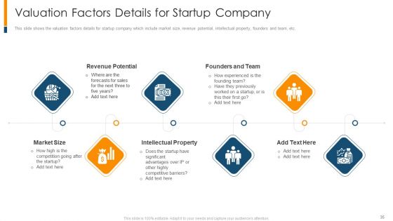 The Realistic Guide To Initial Business Startup Estimation Ppt PowerPoint Presentation Complete Deck With Slides