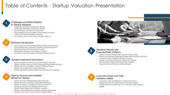 The Realistic Guide To Initial Business Startup Estimation Ppt PowerPoint Presentation Complete Deck With Slides