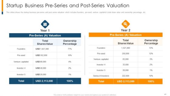 The Realistic Guide To Initial Business Startup Estimation Ppt PowerPoint Presentation Complete Deck With Slides