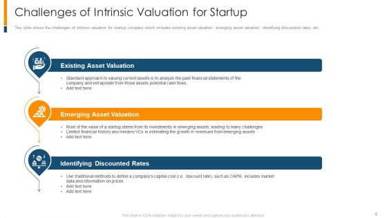The Realistic Guide To Initial Business Startup Estimation Ppt PowerPoint Presentation Complete Deck With Slides
