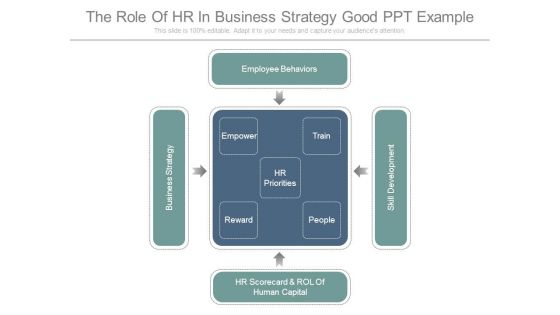 The Role Of Hr In Business Strategy Good Ppt Example