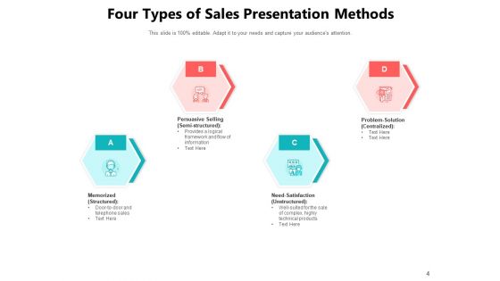 The Sales Pitch Business Sales Ppt PowerPoint Presentation Complete Deck