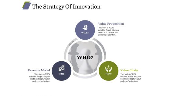 The Strategy Of Innovation Ppt PowerPoint Presentation Model Templates The Strategy Of Innovation Ppt PowerPoint Presentation Model Templates
