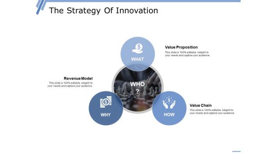The Strategy Of Innovation Ppt PowerPoint Presentation Outline Display The Strategy Of Innovation Ppt PowerPoint Presentation Outline Display