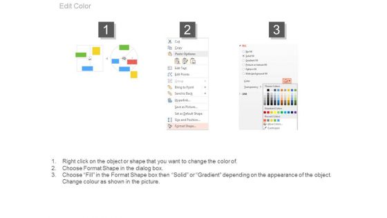 The Value Proposition Flow Chart Ppt Slides